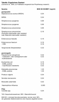 Antibiotikaresistenzen vermeiden - breites Wirkspektrum der Senf&ouml;le nutzen